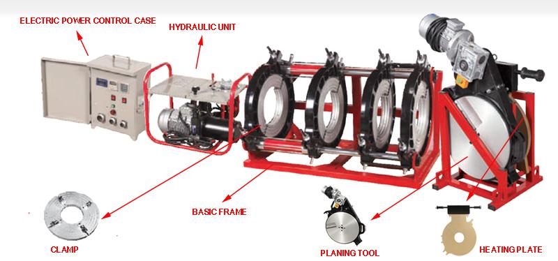 Manual Operasi Mesin Kimpalan Butt HDPE